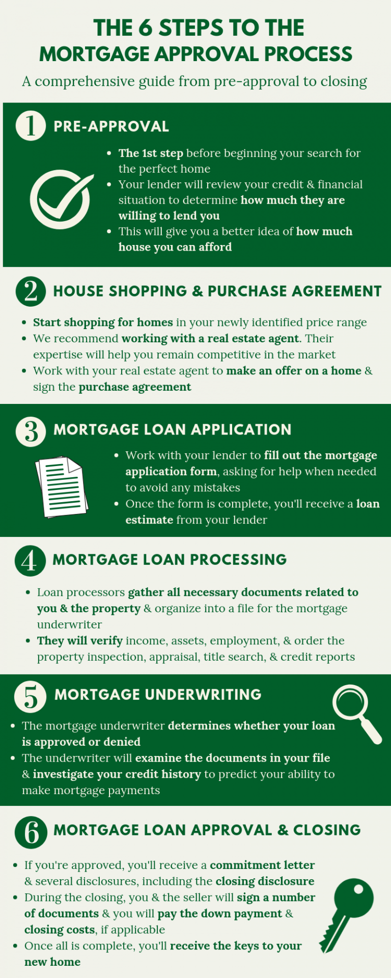 The 6 Steps to the Mortgage Approval Process Easy Mortgage Company